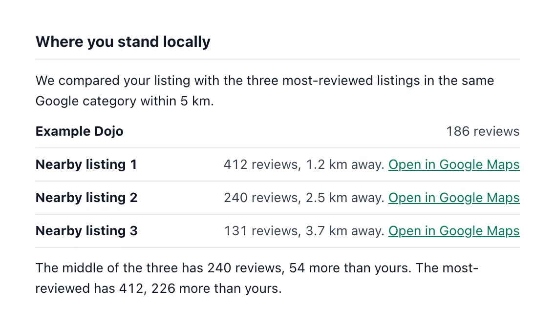 A page of the review audit comparing a listing with nearby competitors